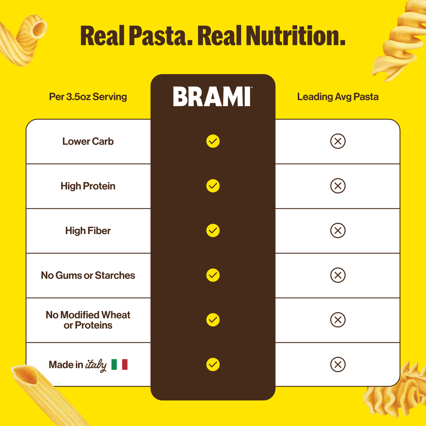 Brami Spaghetti