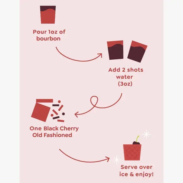 Black Cherry Old Fashioned Mixer - 6 Servings Multipack - Another Banger