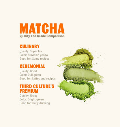 Perfect Matcha: 1 Bar