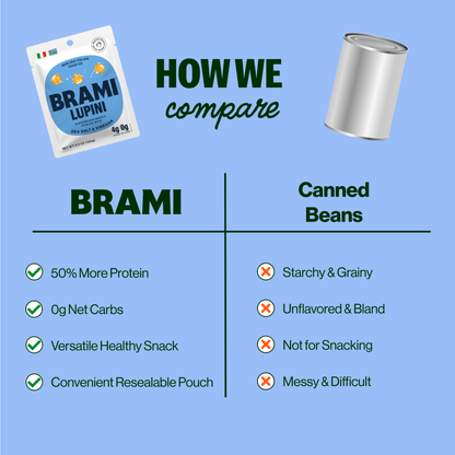 Italian Snacking Lupini Beans - Sea Salt & Vinegar (150g) - Another Banger