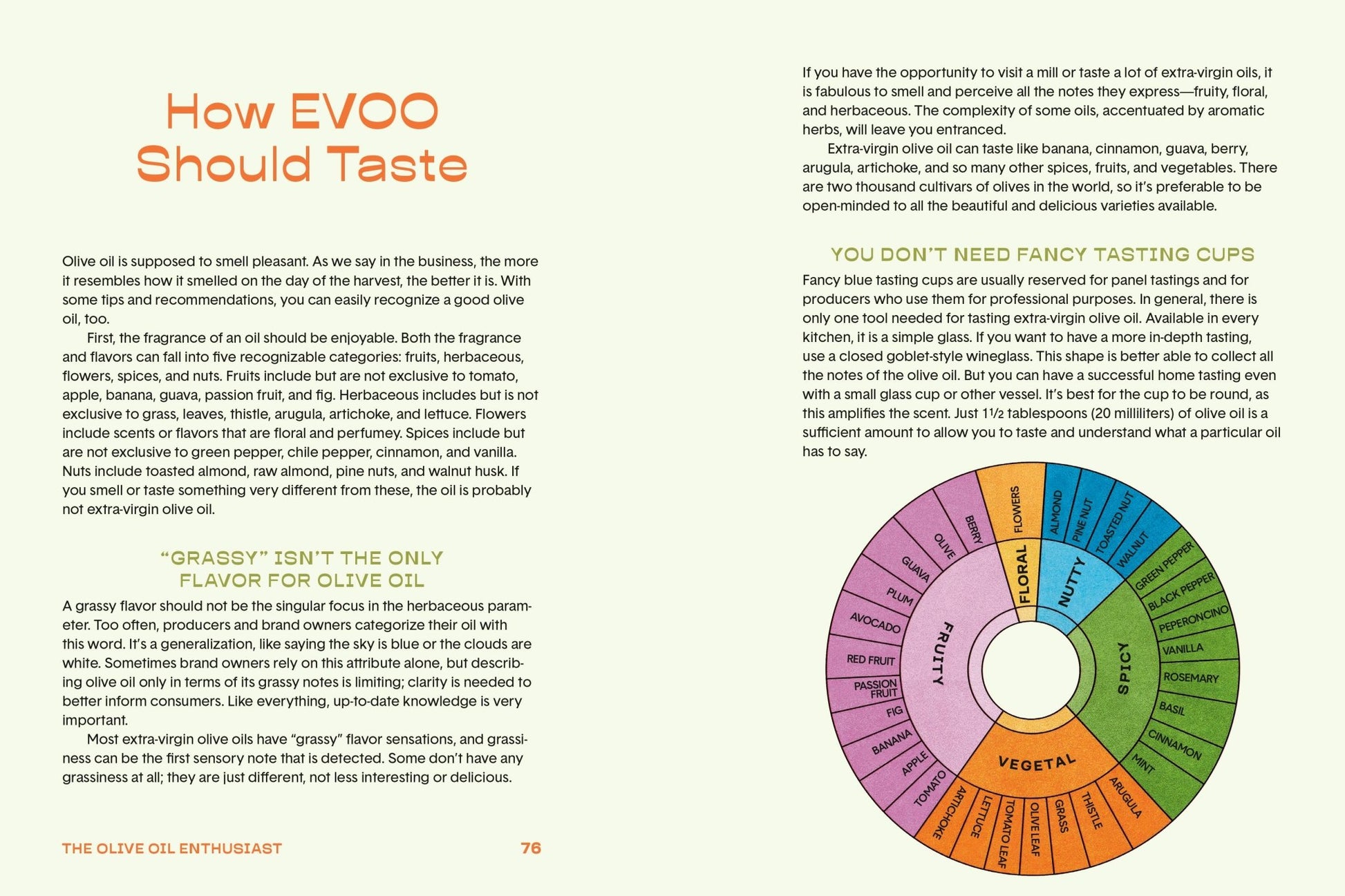 The Olive Oil Enthusiast - Another Banger